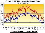 Temperatures a Banyoles