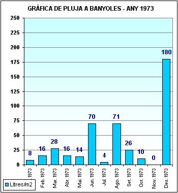 Pluja a Banyoles 1973