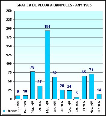 Pluja a Banyoles 1985