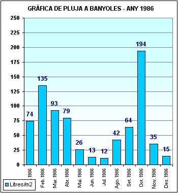 Pluja a Banyoles 1986
