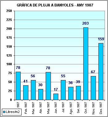 Pluja a Banyoles 1987