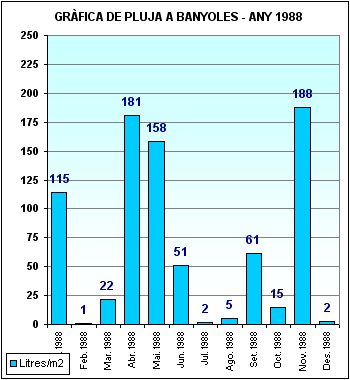 Pluja a Banyoles 1988