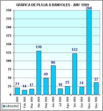 Pluja a Banyoles 1989