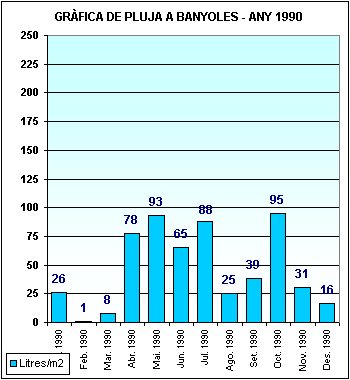 Pluja a Banyoles 1990