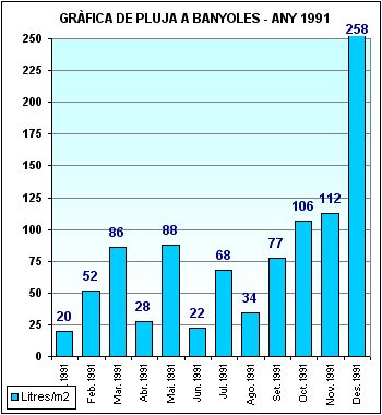 Pluja a Banyoles 1991