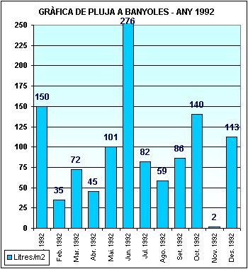 Pluja a Banyoles 1992