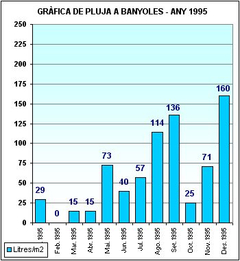 Pluja a Banyoles 1995