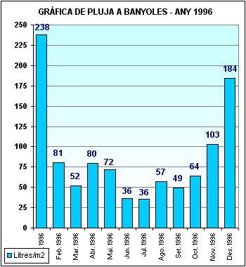 Pluja a Banyoles 1996