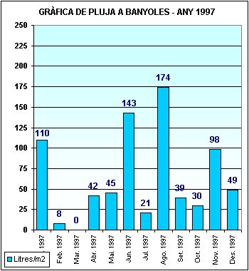 Pluja a Banyoles 1997