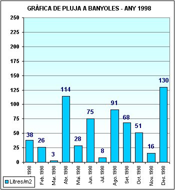 Pluja a Banyoles 1998