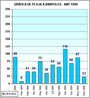 Pluja a Banyoles 1999