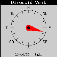 Direcció del vent a Banyoles en directe